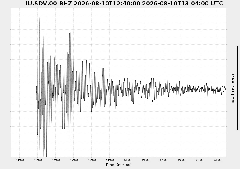 Registro sísmico del terremoto M7.4
